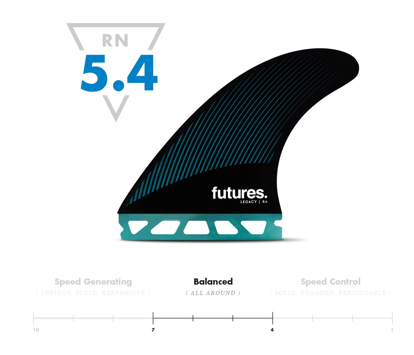 Futures - R6 Legacy Series Medium